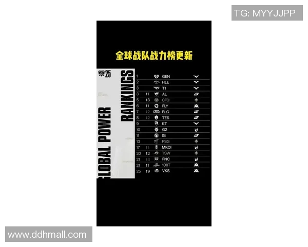 权威发布：2023年英雄联盟各战队速度与实力综合排名分析