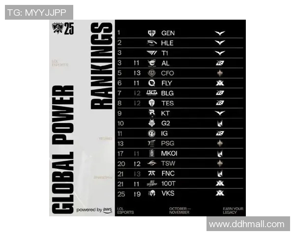 英雄联盟最新状态排行榜揭晓BLG战队荣登第七名引发关注