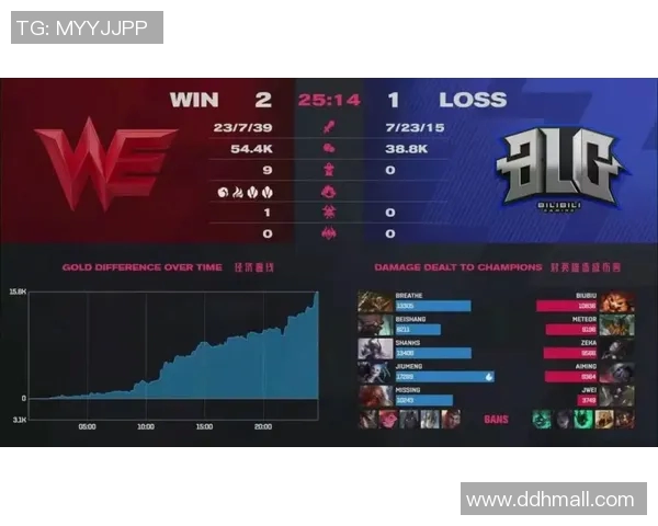 和平精英热点分析：深入探讨BLG战队的游戏节奏与策略调整MBA