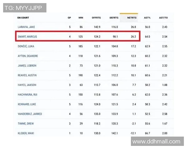 尼克斯黑马之谜揭秘布伦森与OG组合为何能登顶联盟净效率榜首