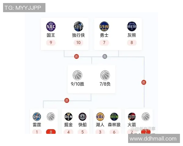 11月32日火箭队对阵掘金队精彩对决分析与赛前预测